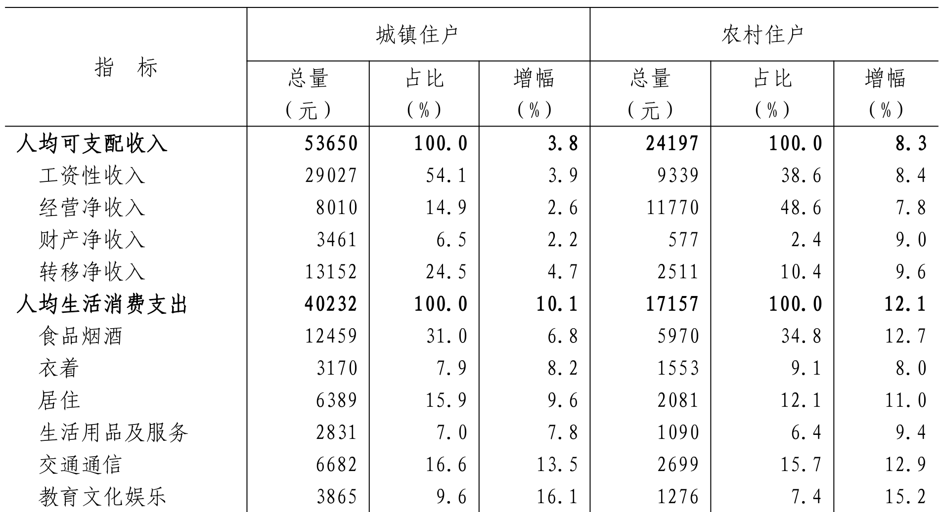 table