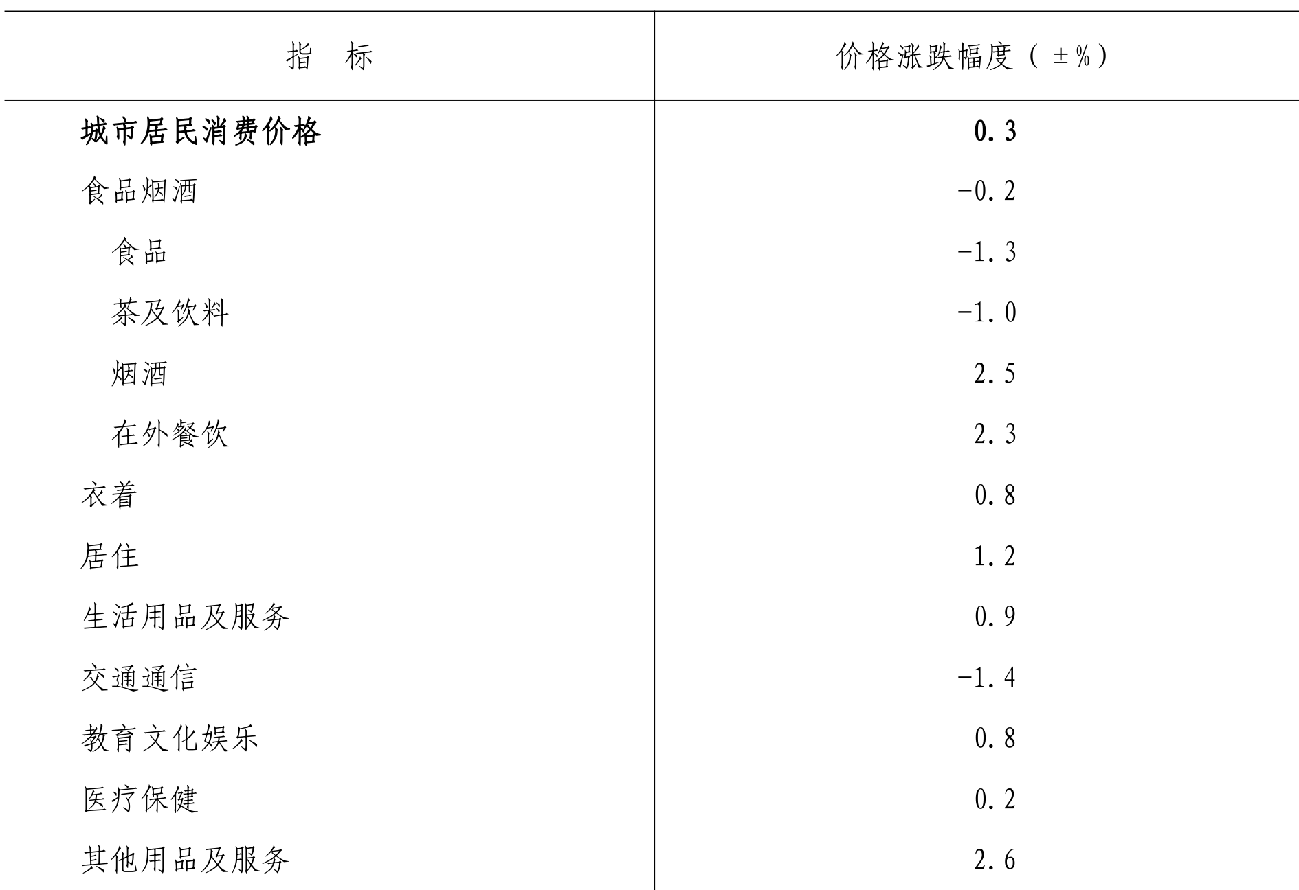 table