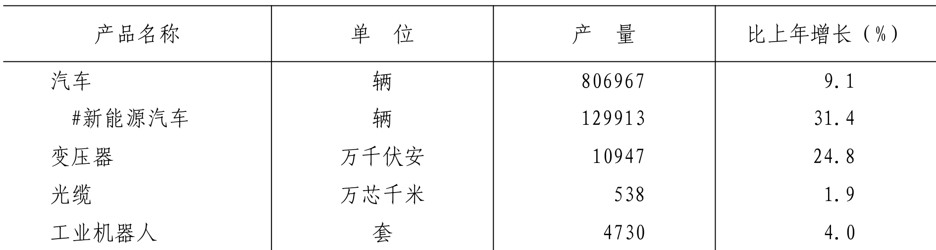 table
