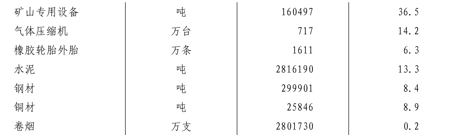 table