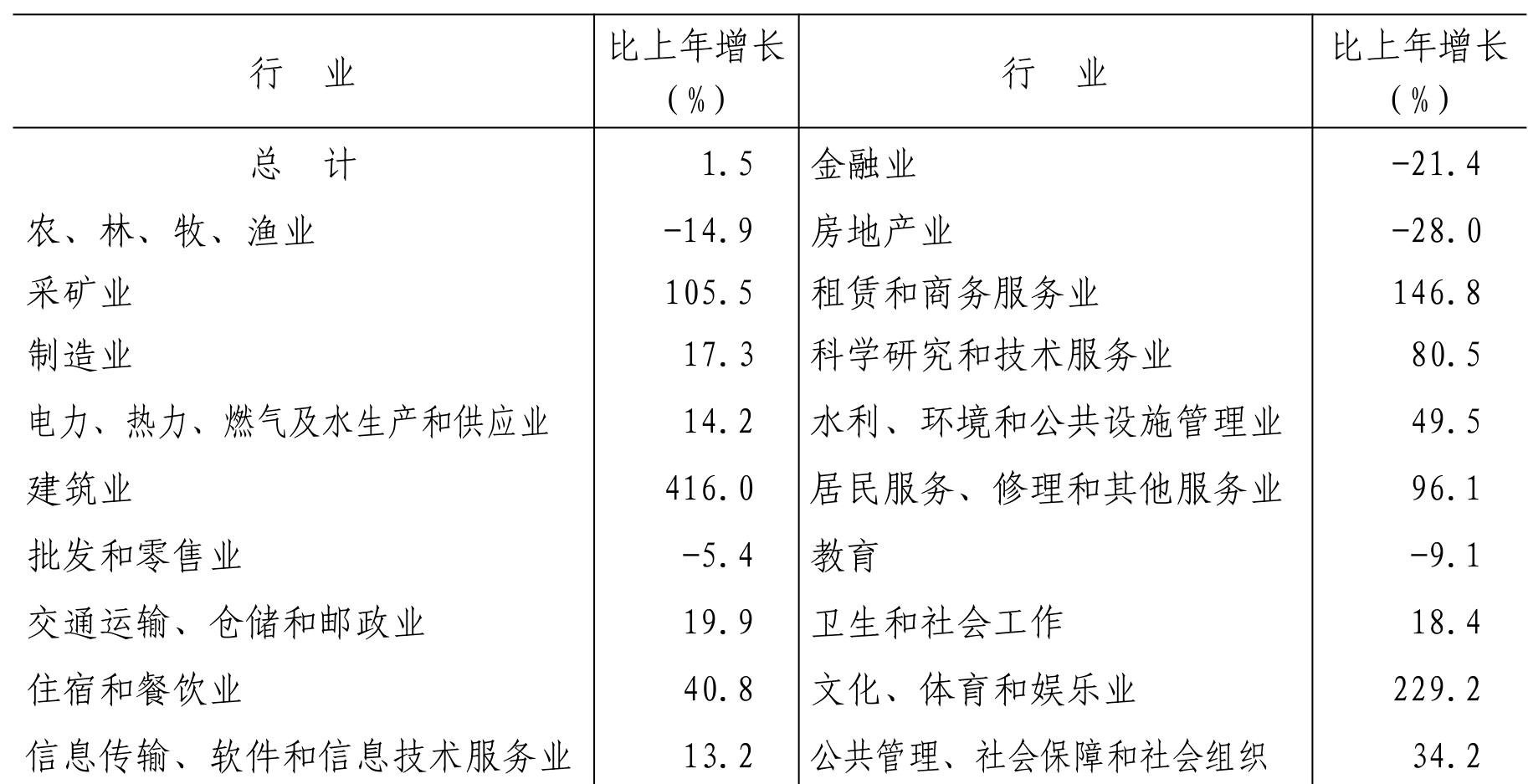 table
