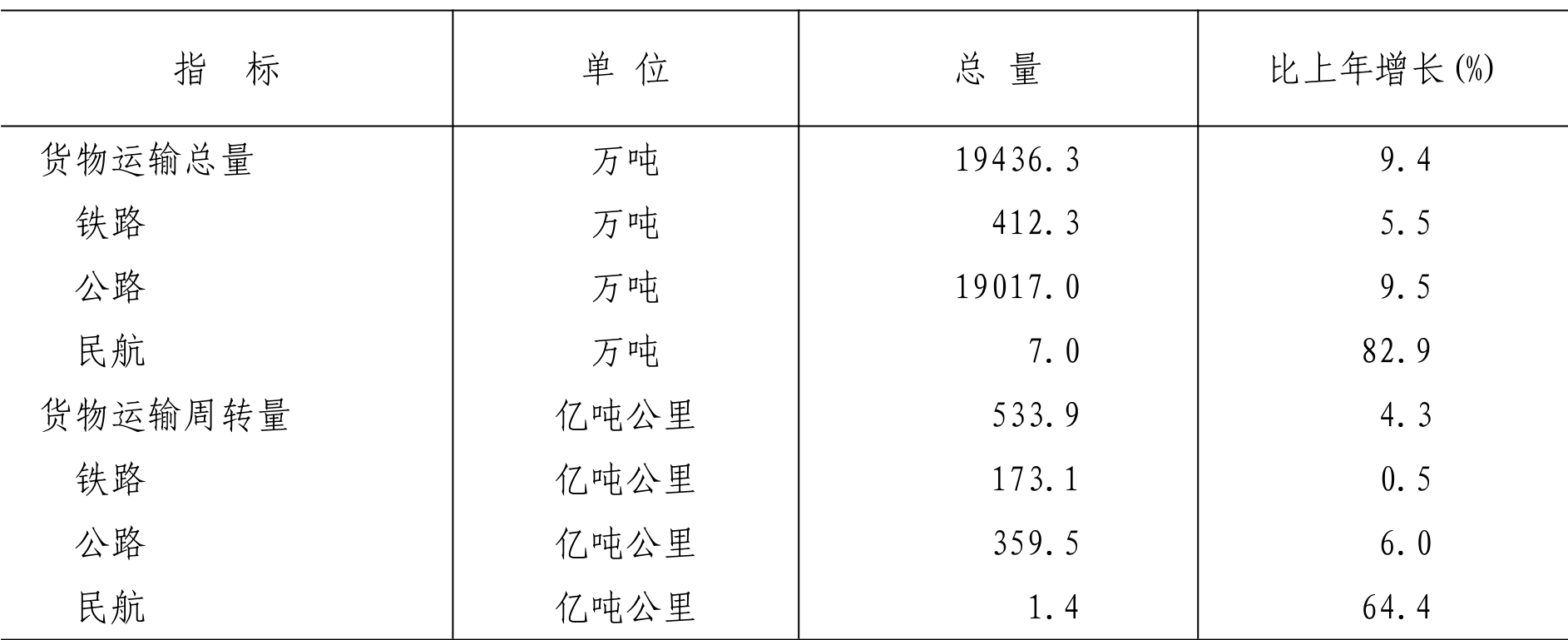 table