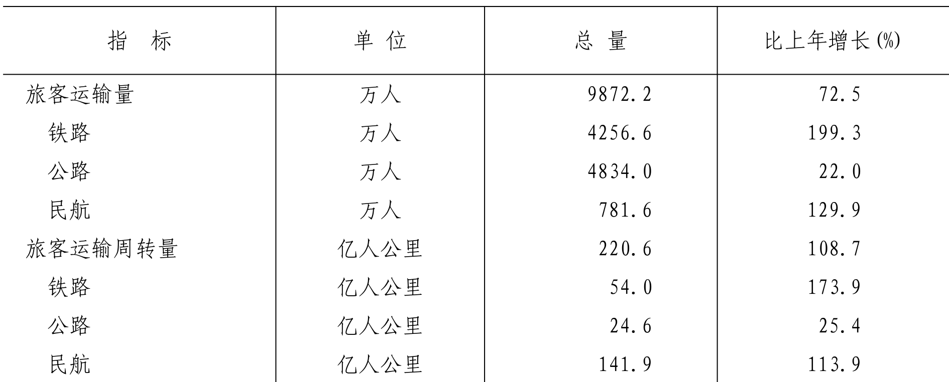 table