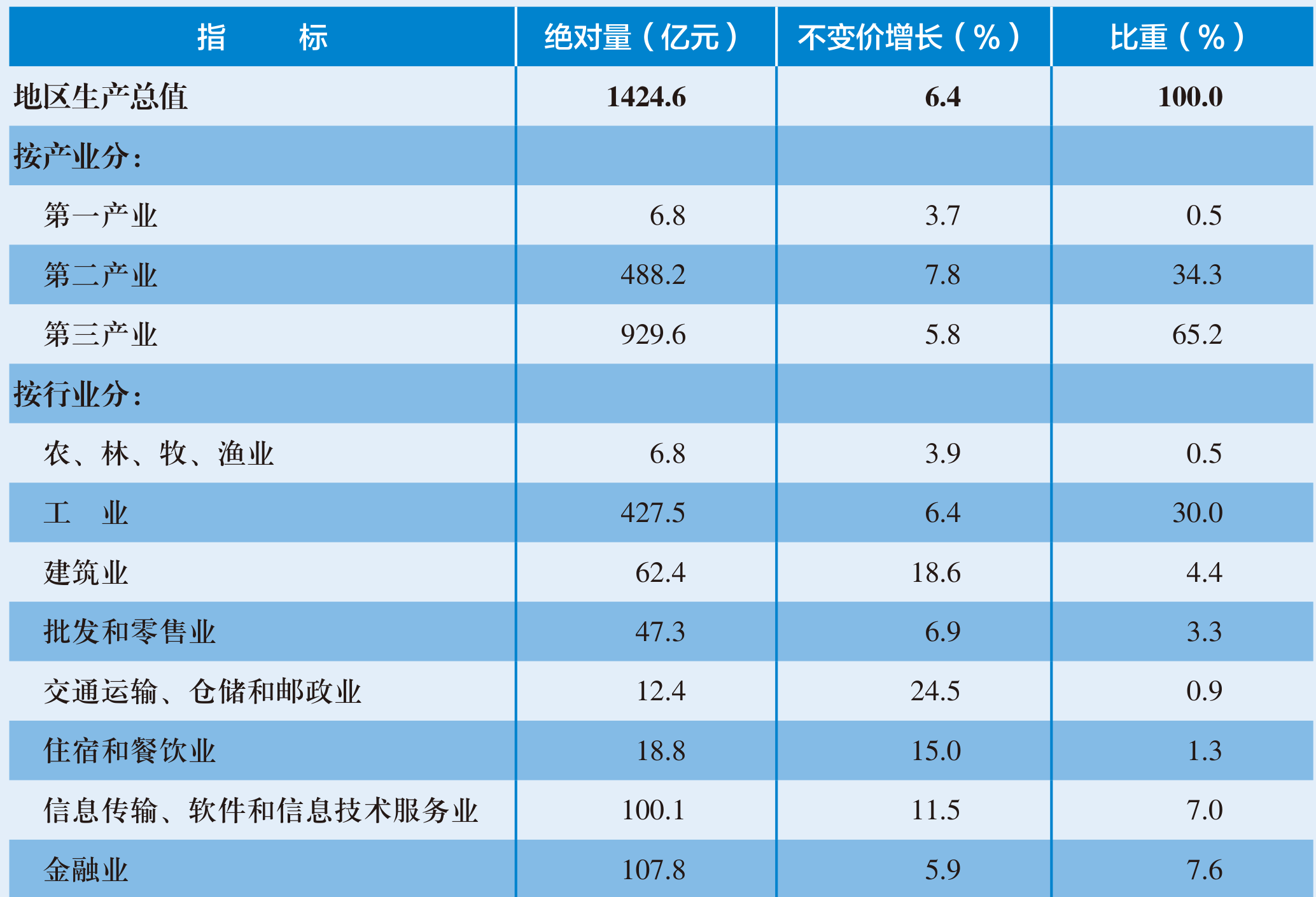 table