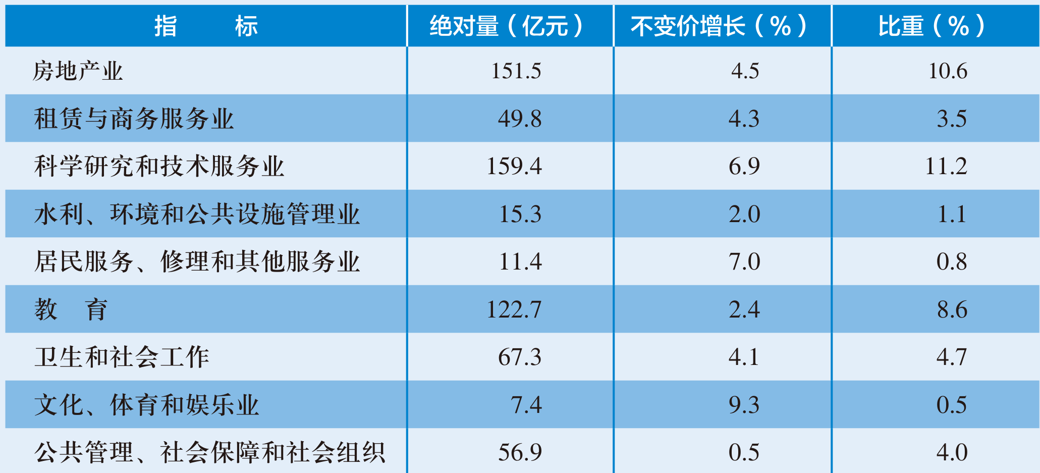 table