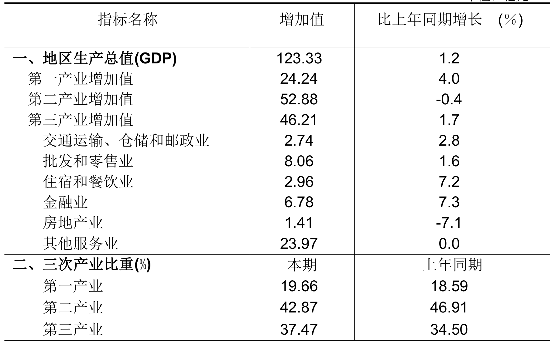 table