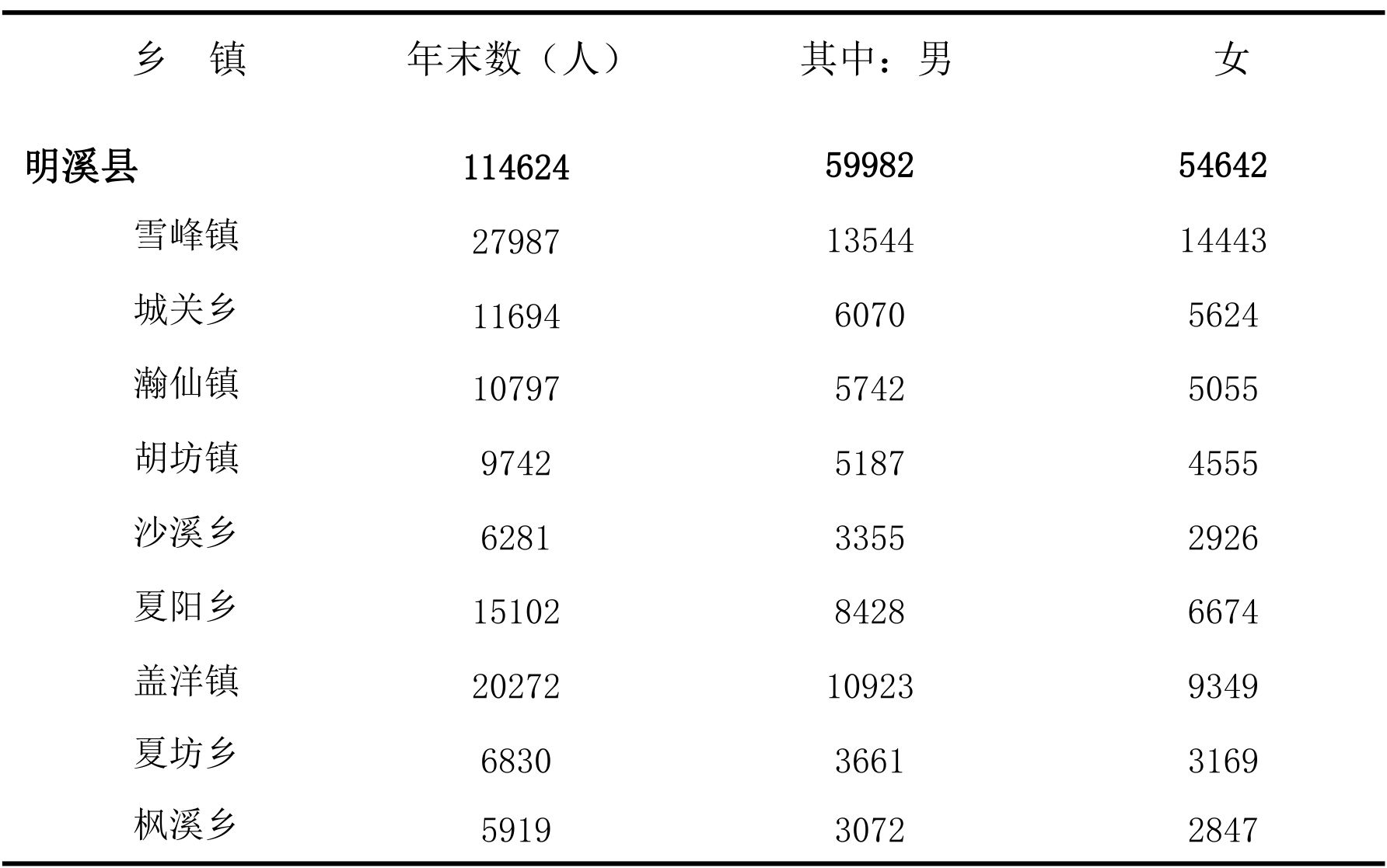 table