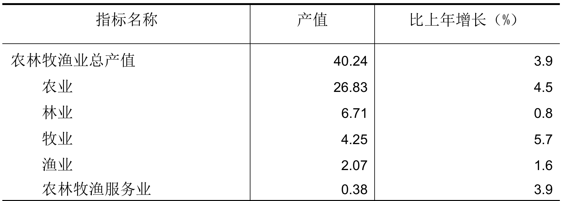 table