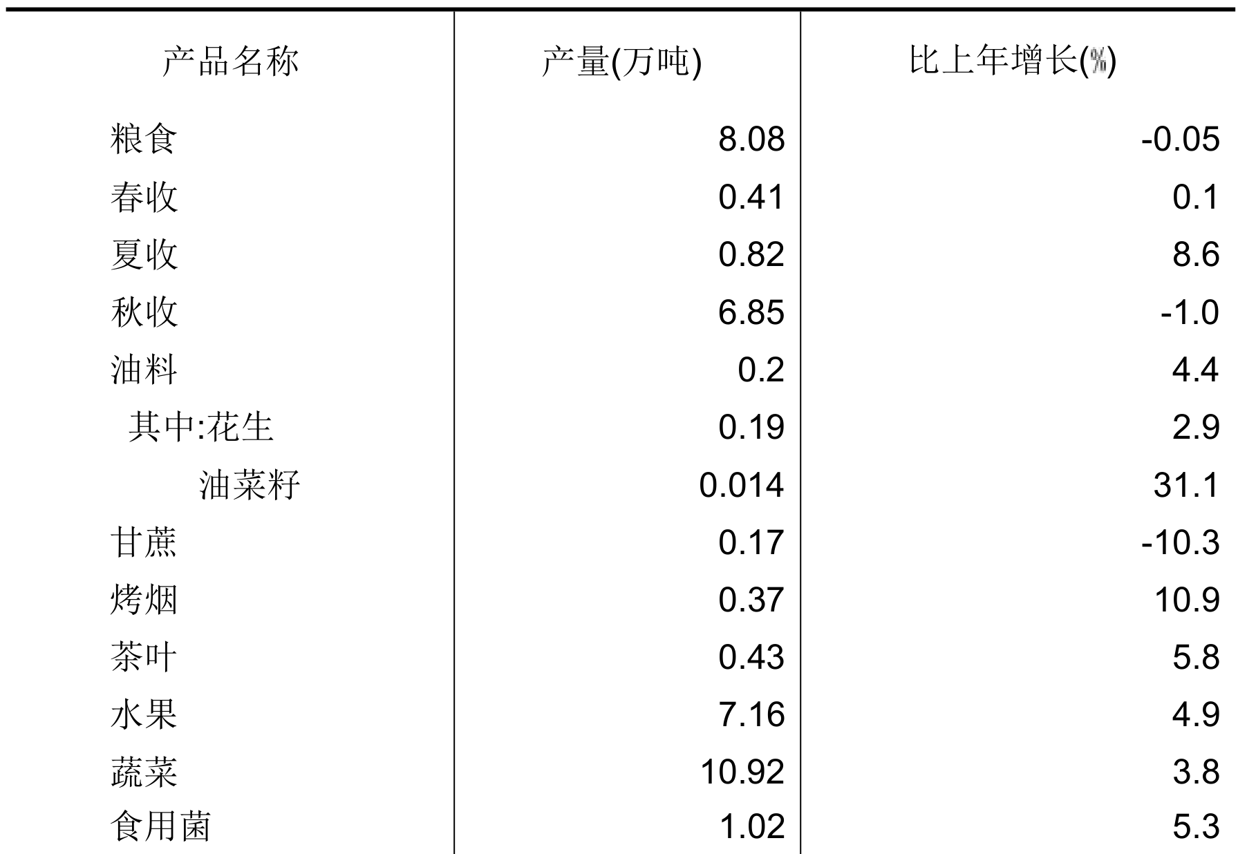 table