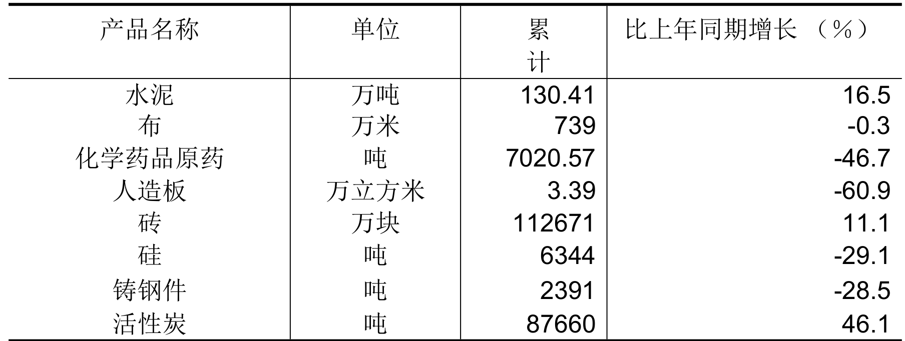 table