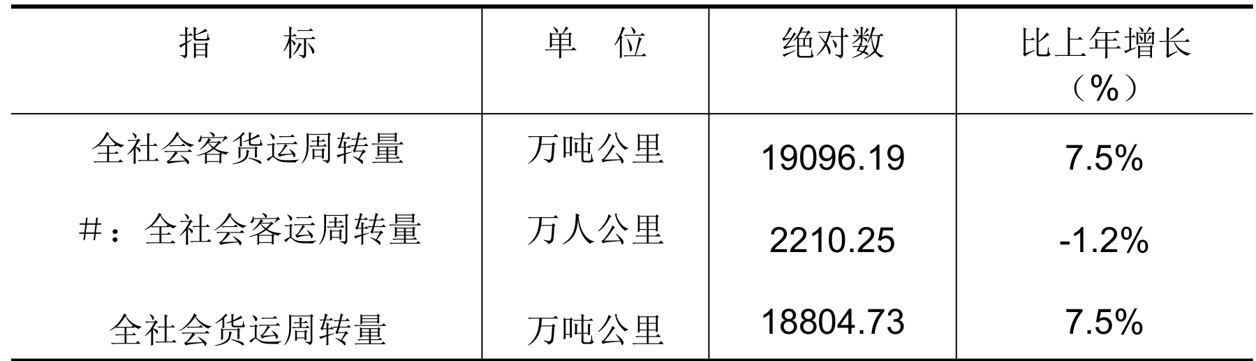 table