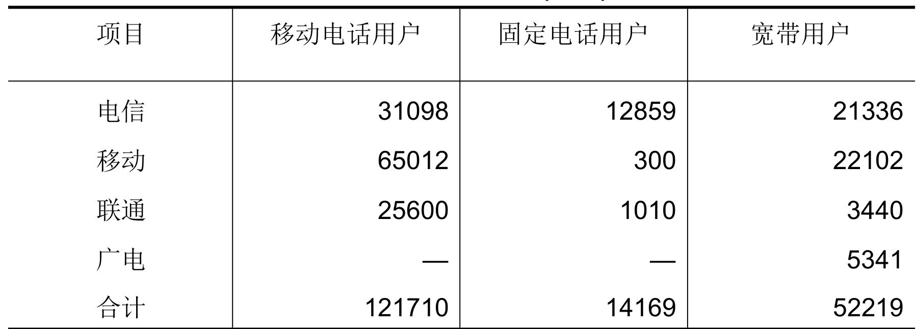table