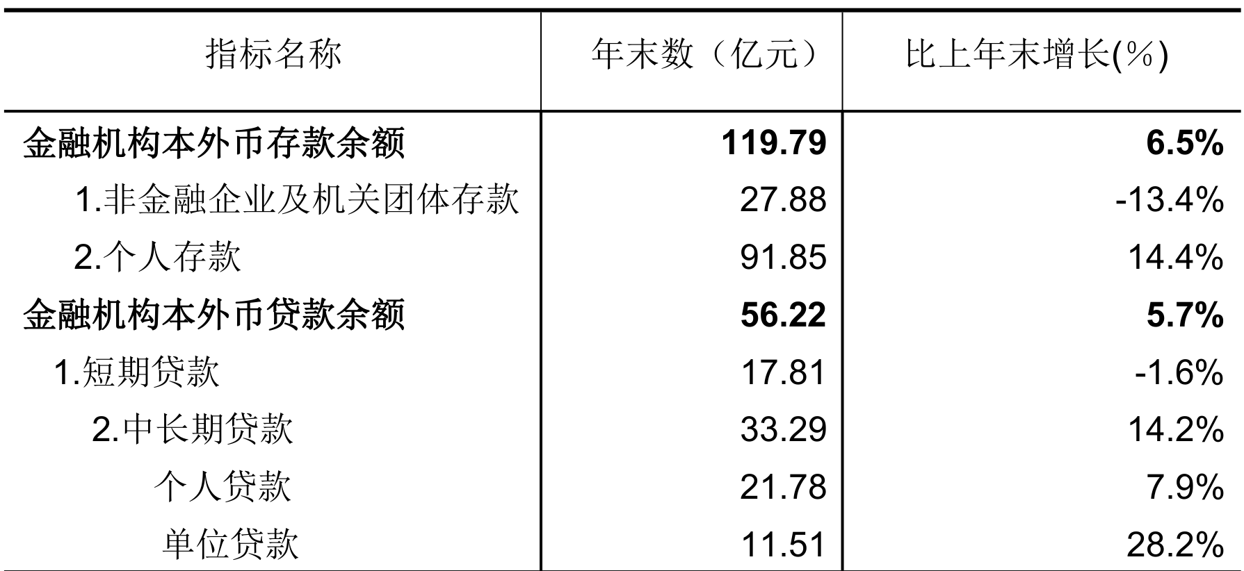 table