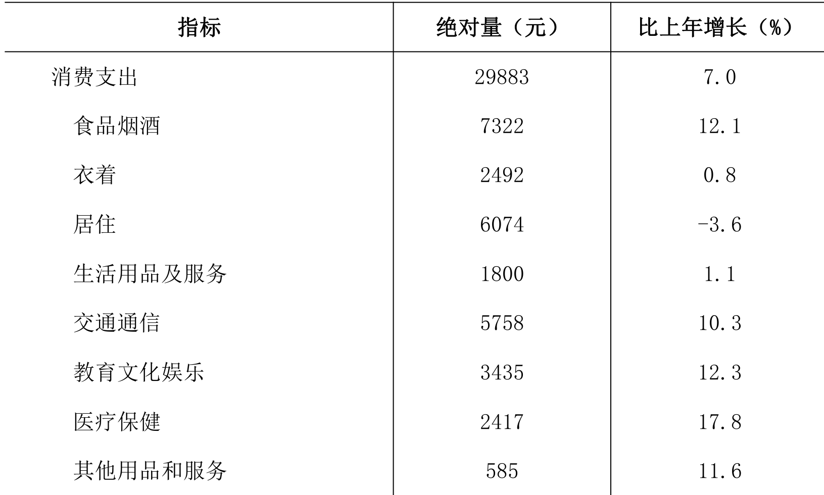 table