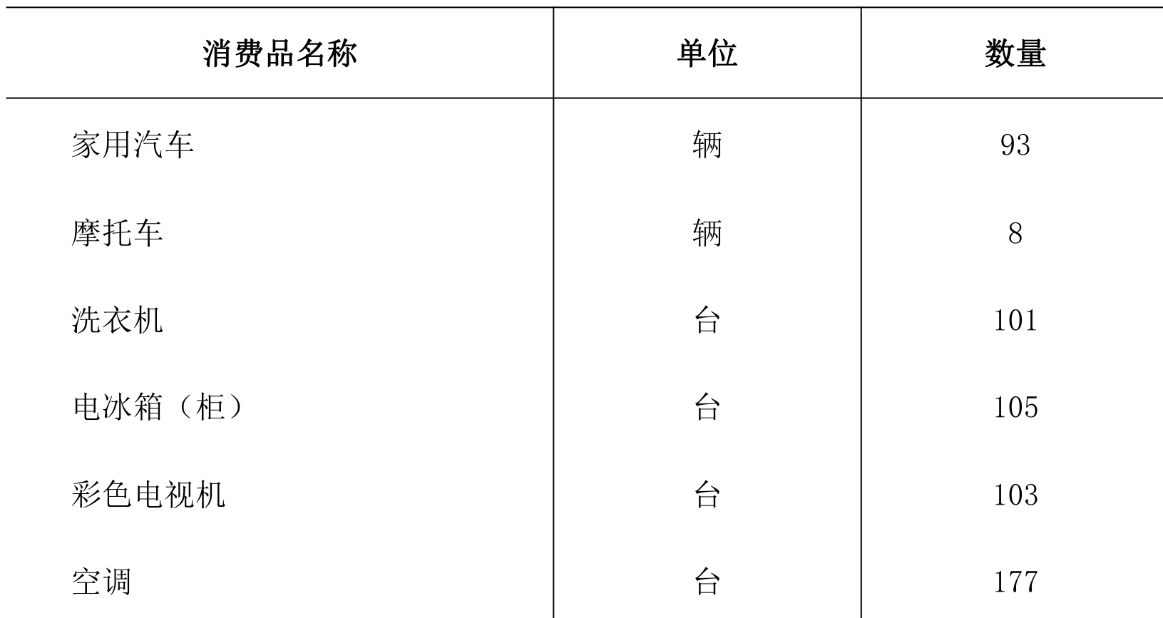 table