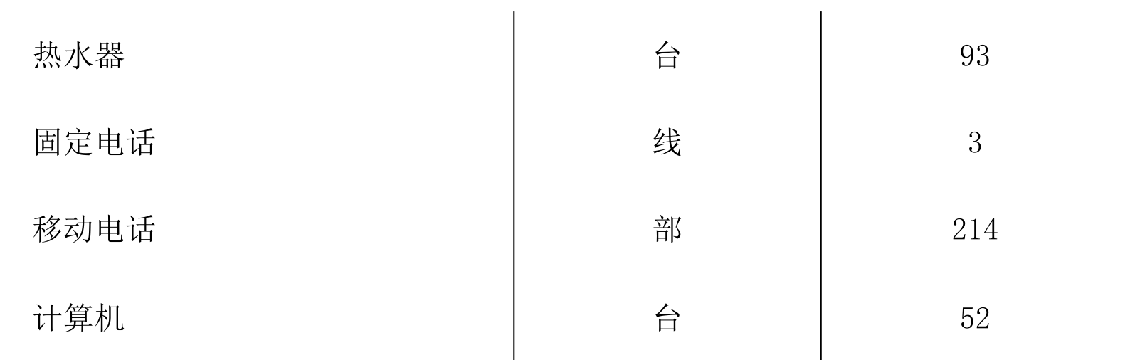 table