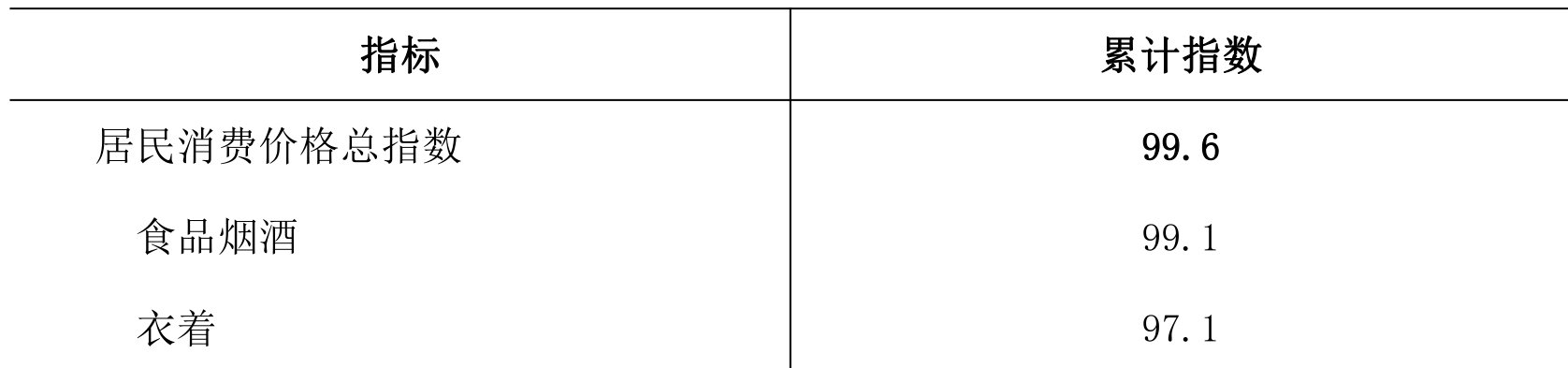 table