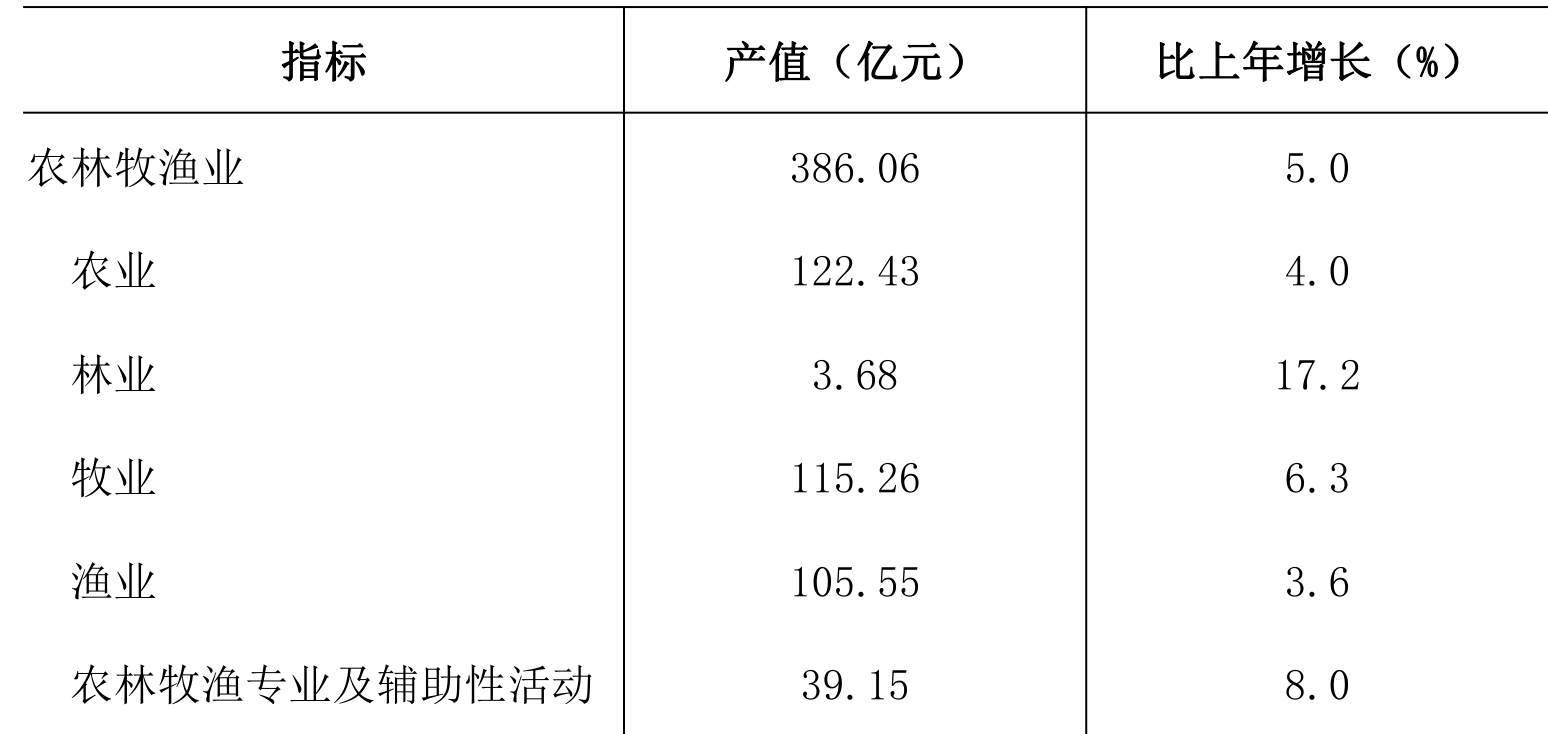table