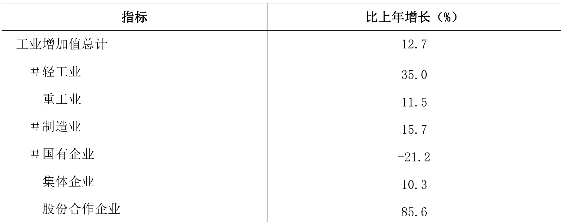 table