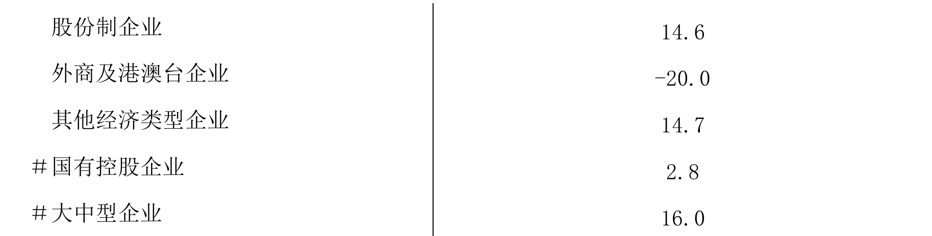 table