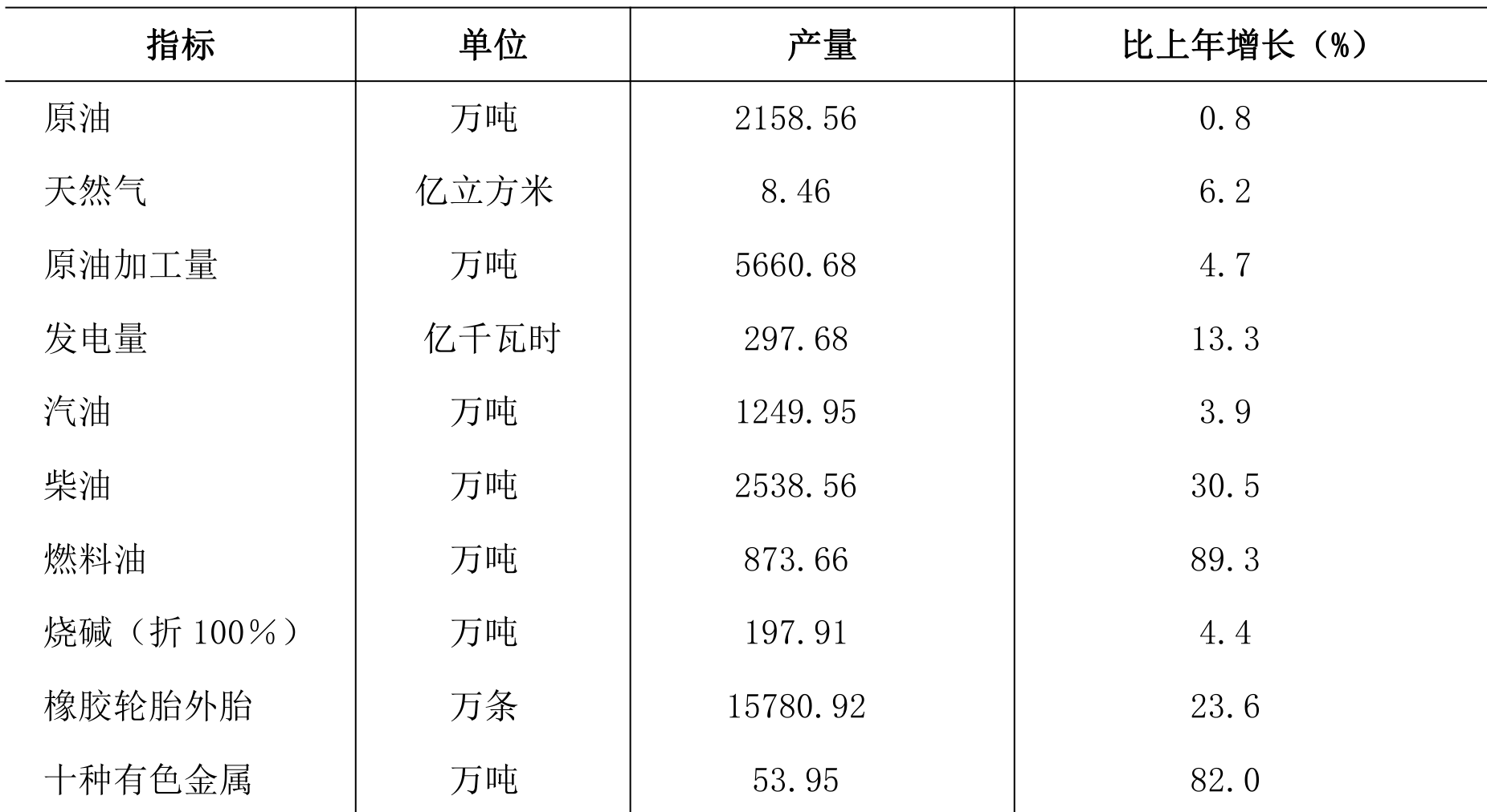 table