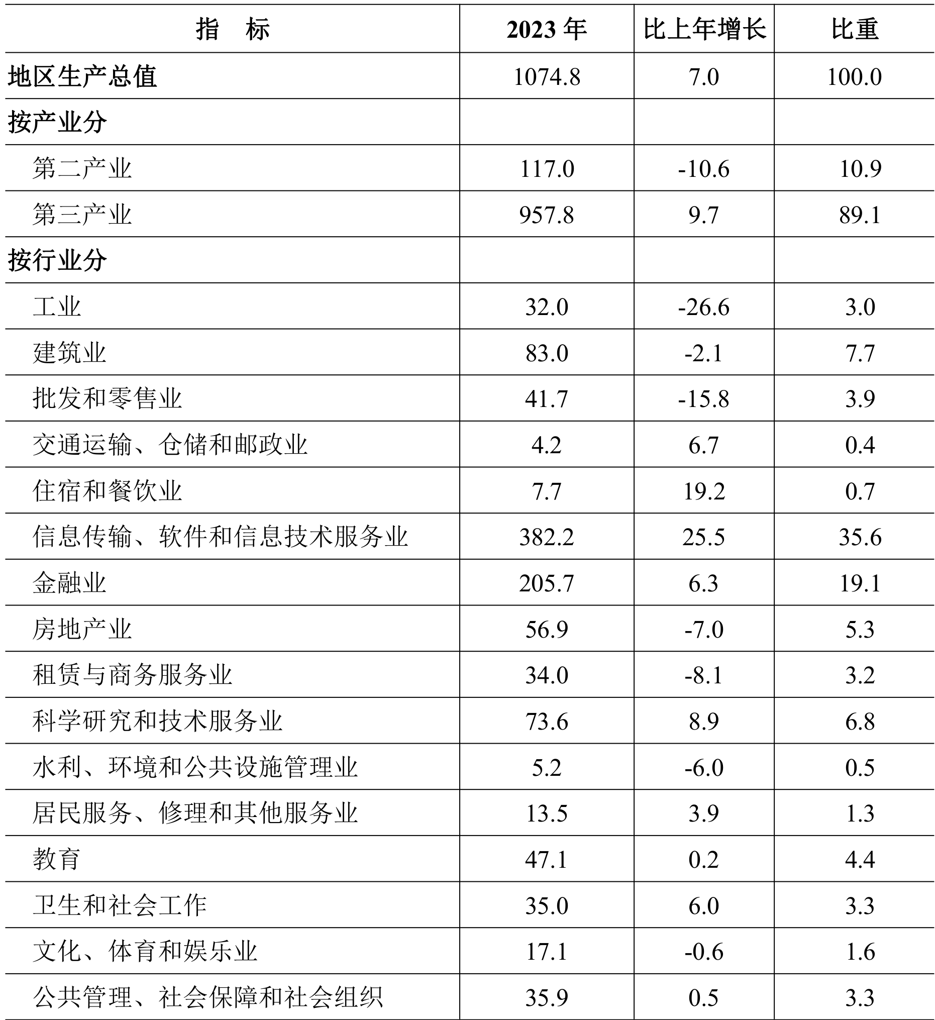 table