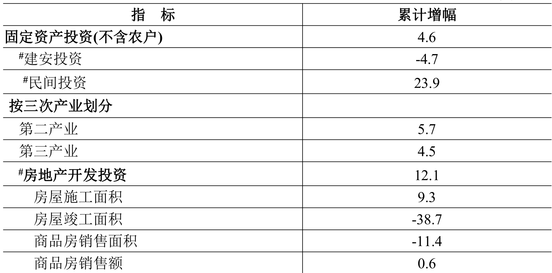 table