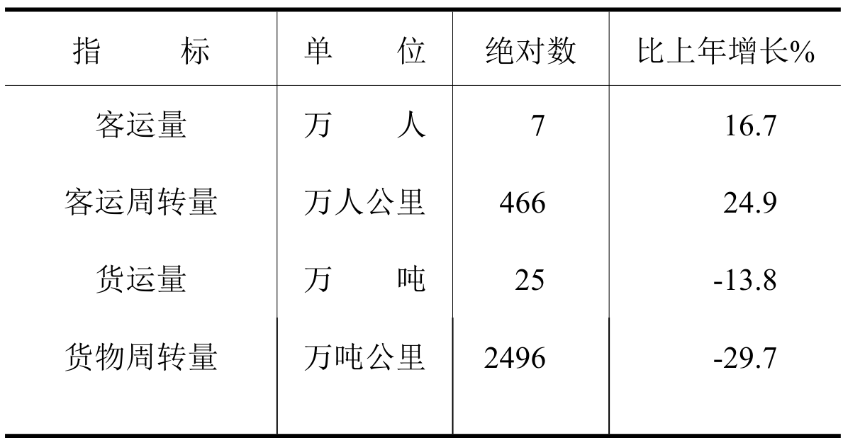 table