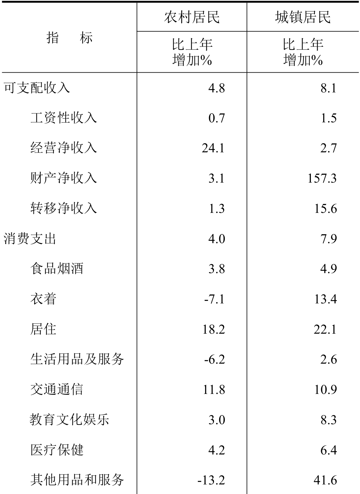 table
