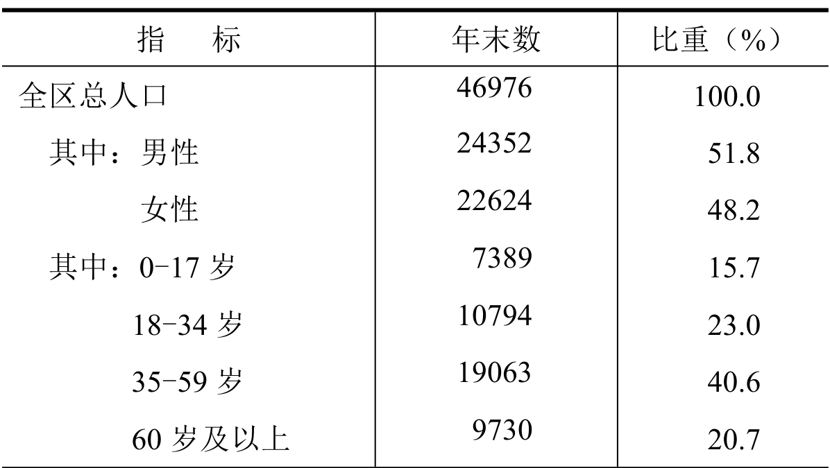 table