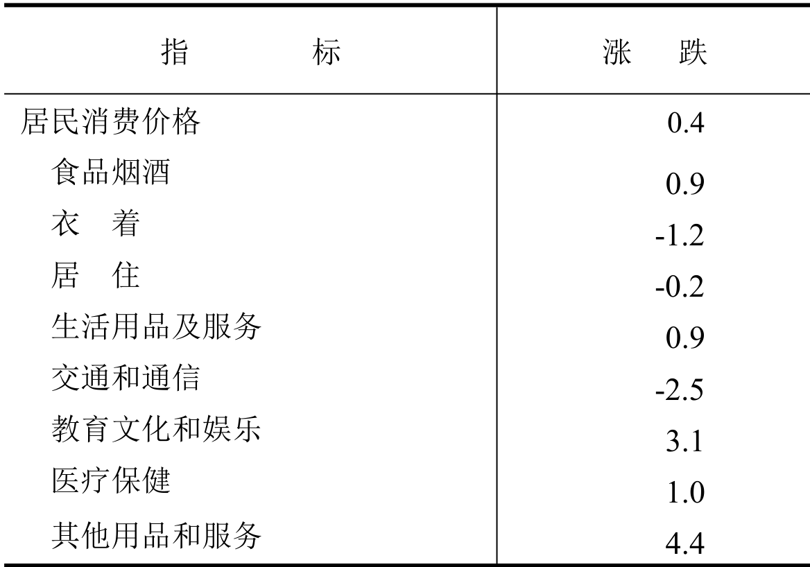 table