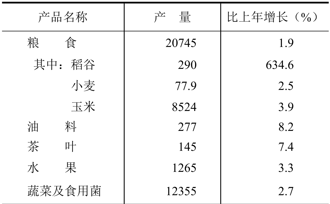 table