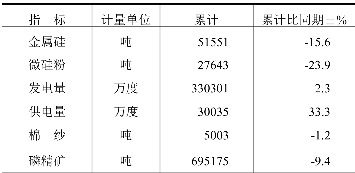 table