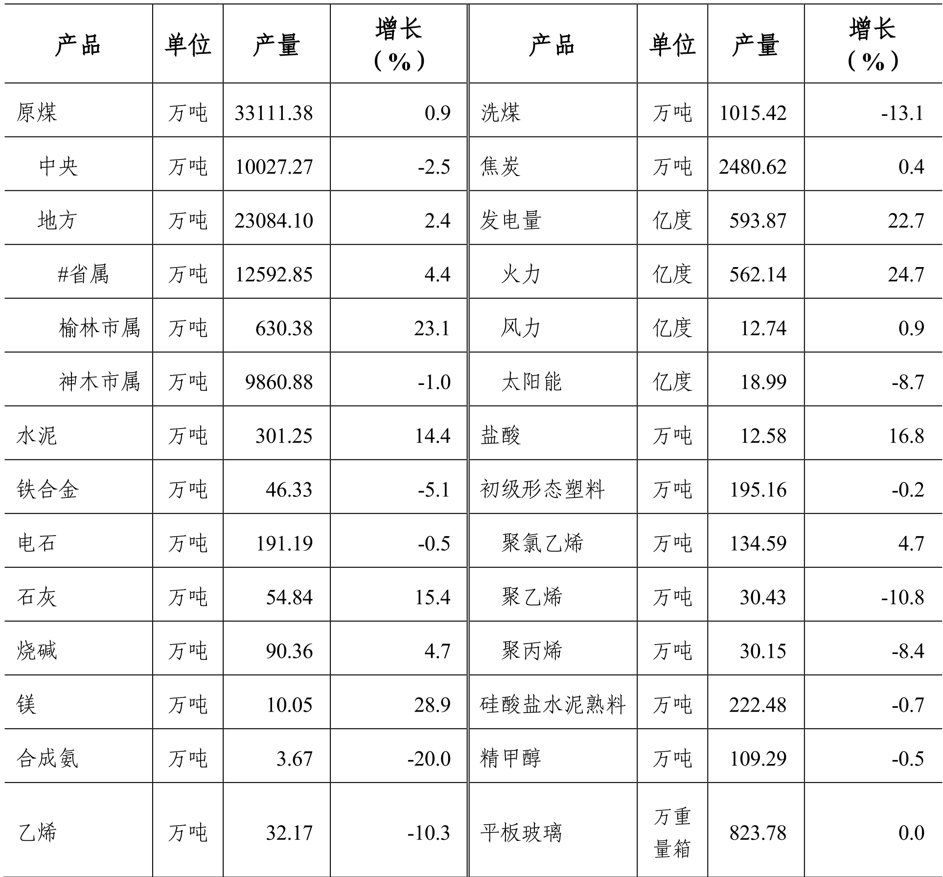 table