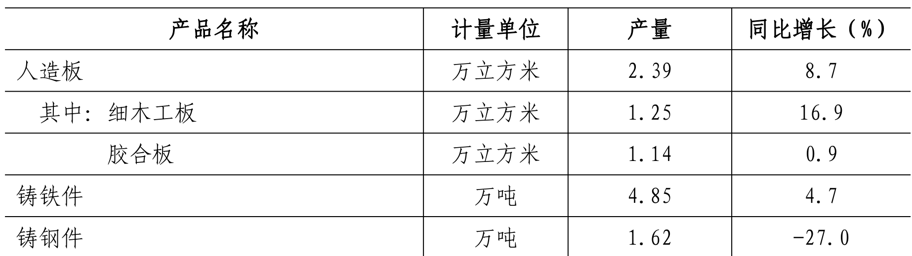 table