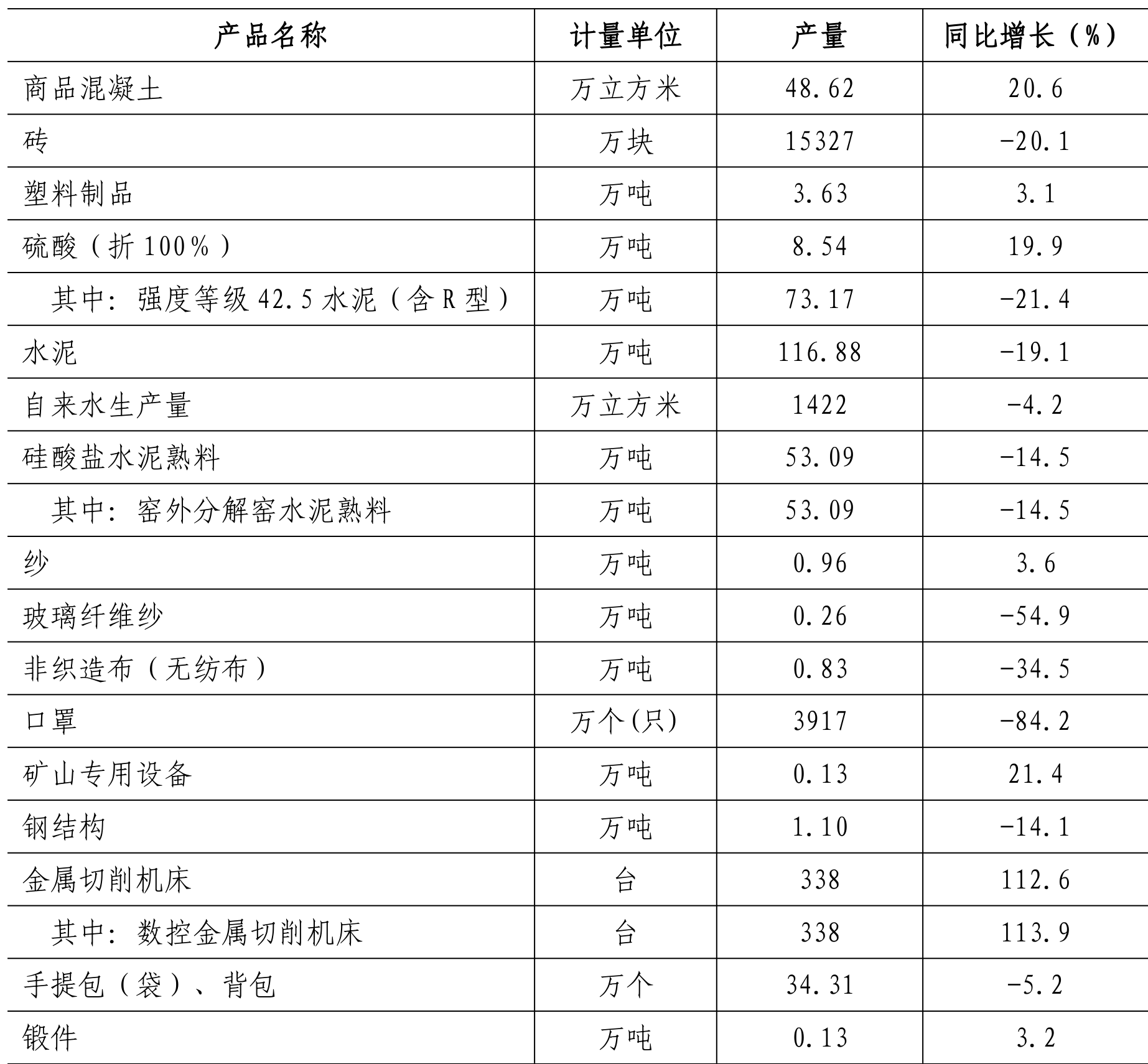 table