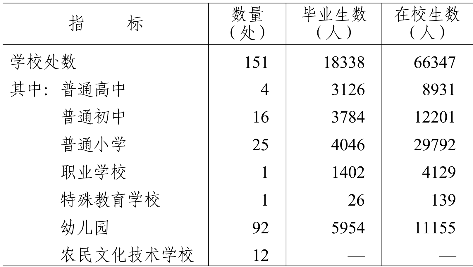 table