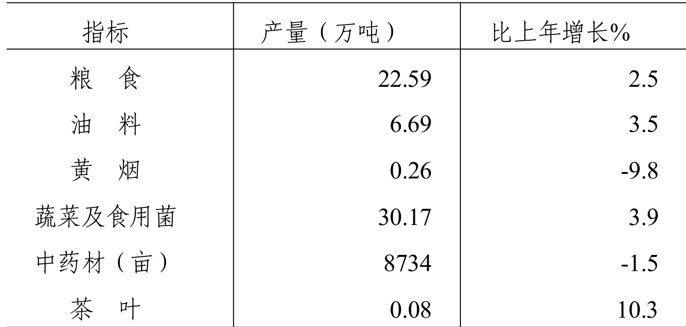 table