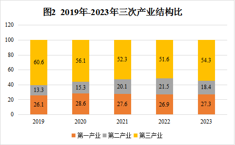 图片2 图片2