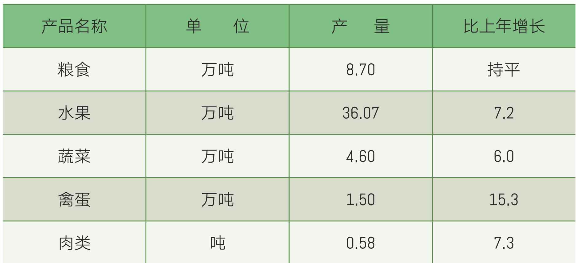 table