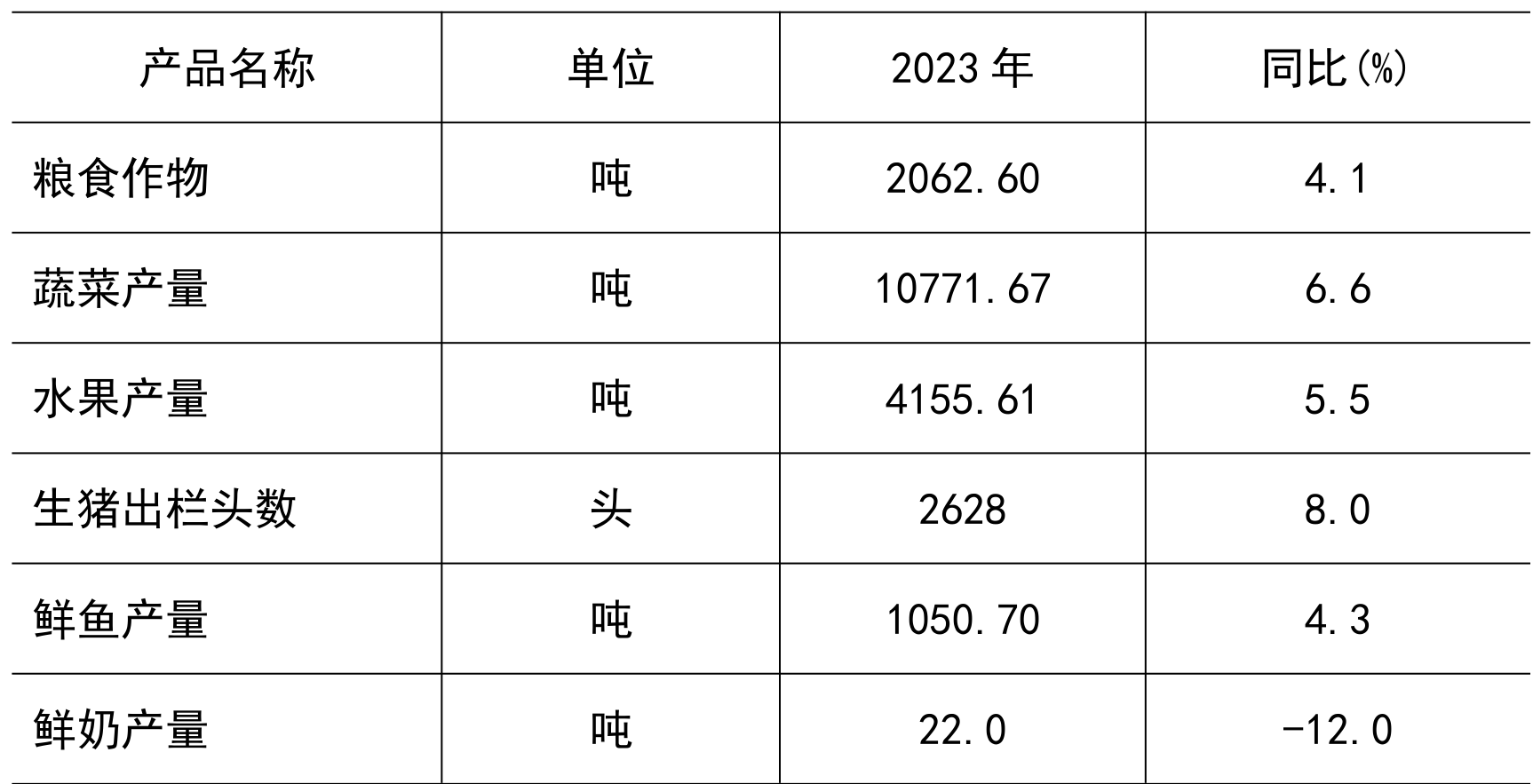 table