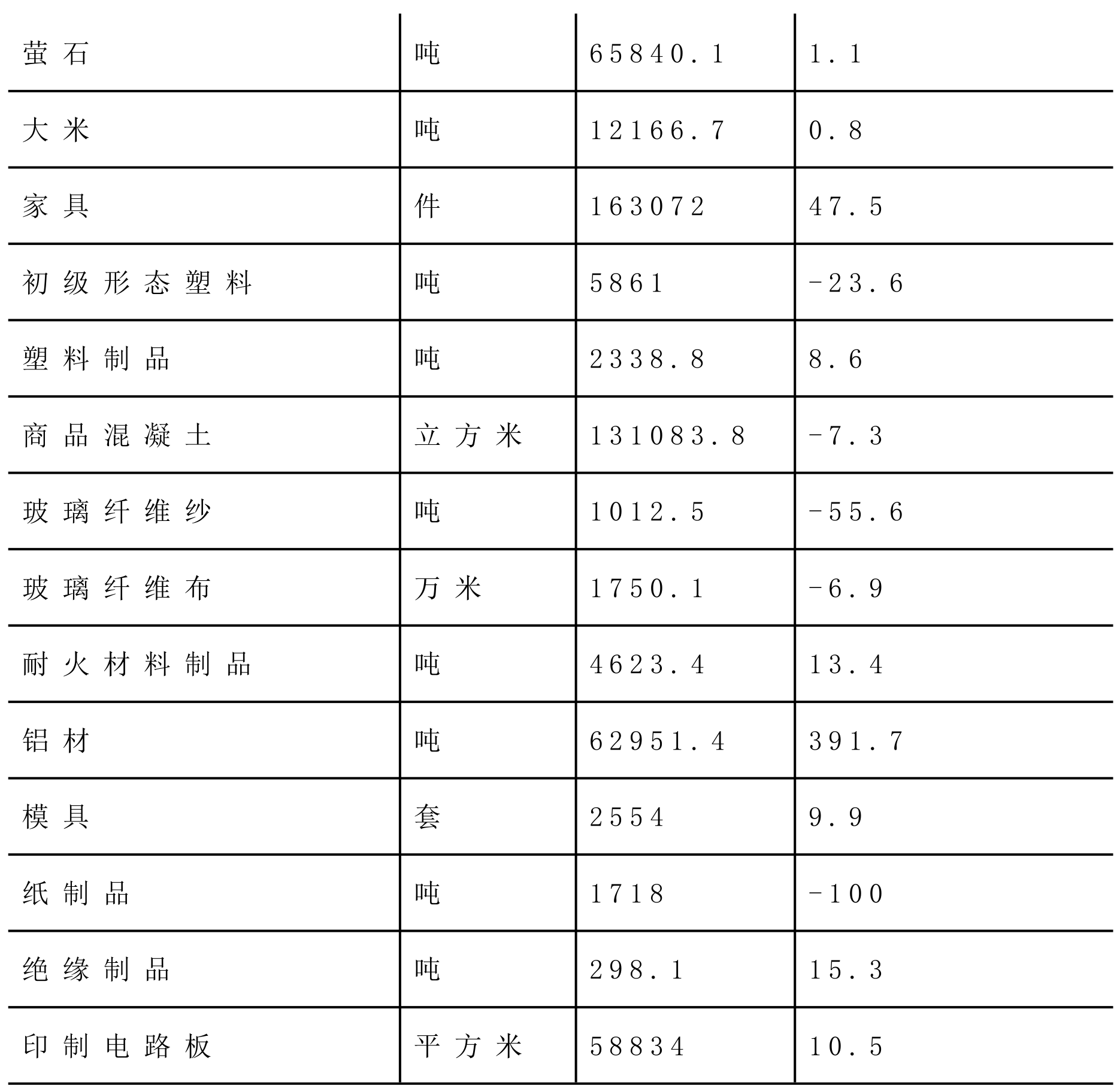 table
