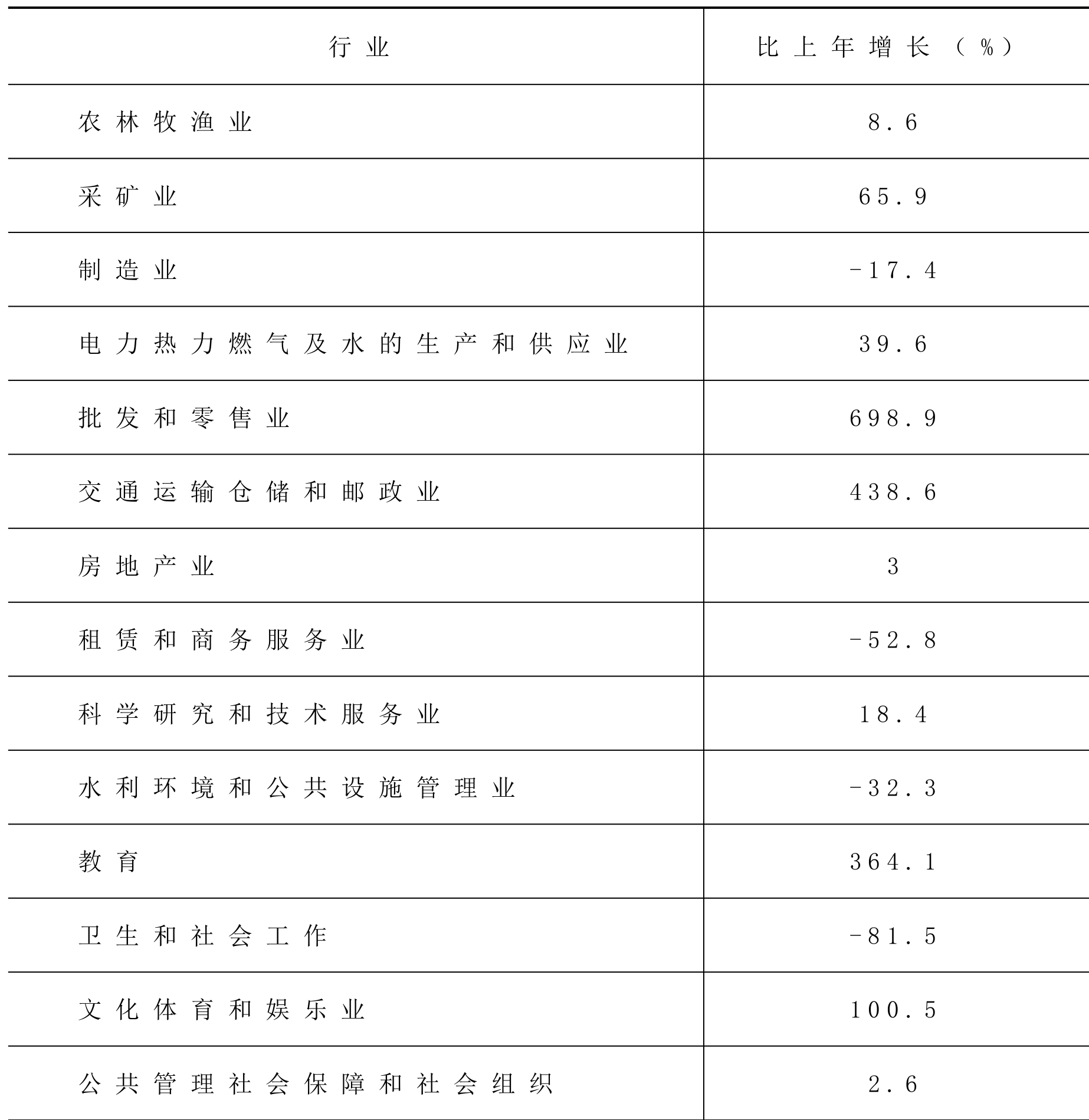 table