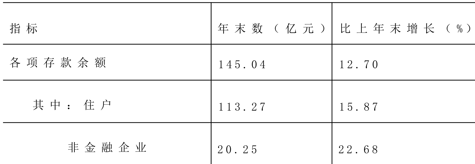table