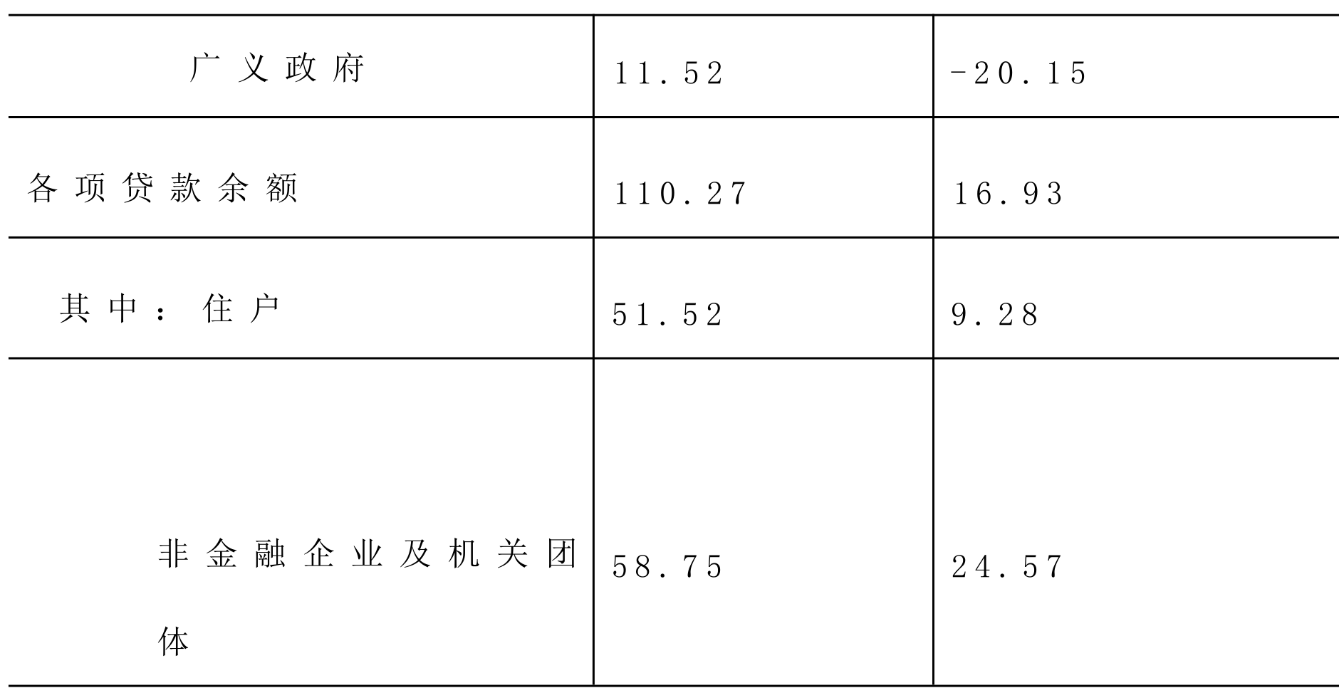 table