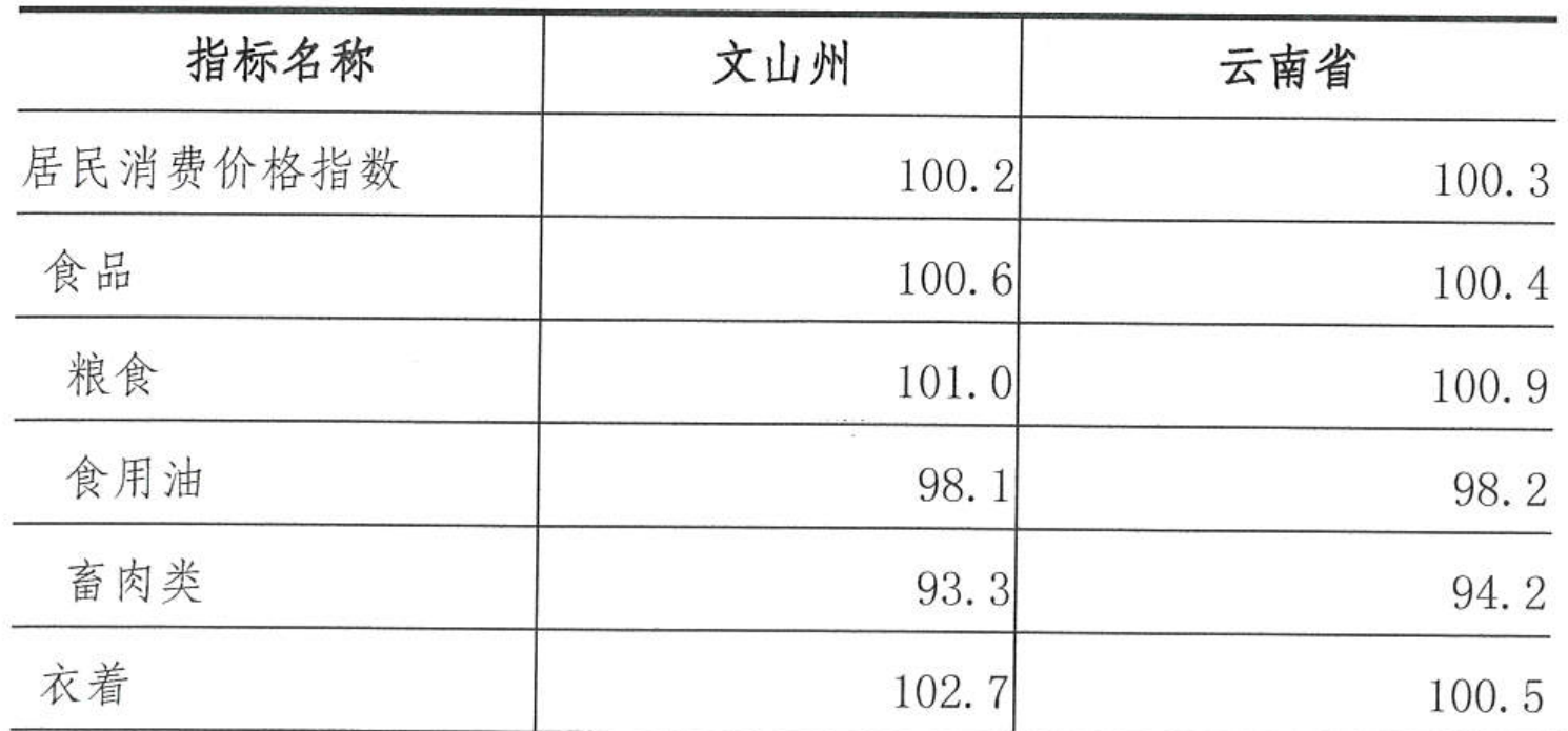 table
