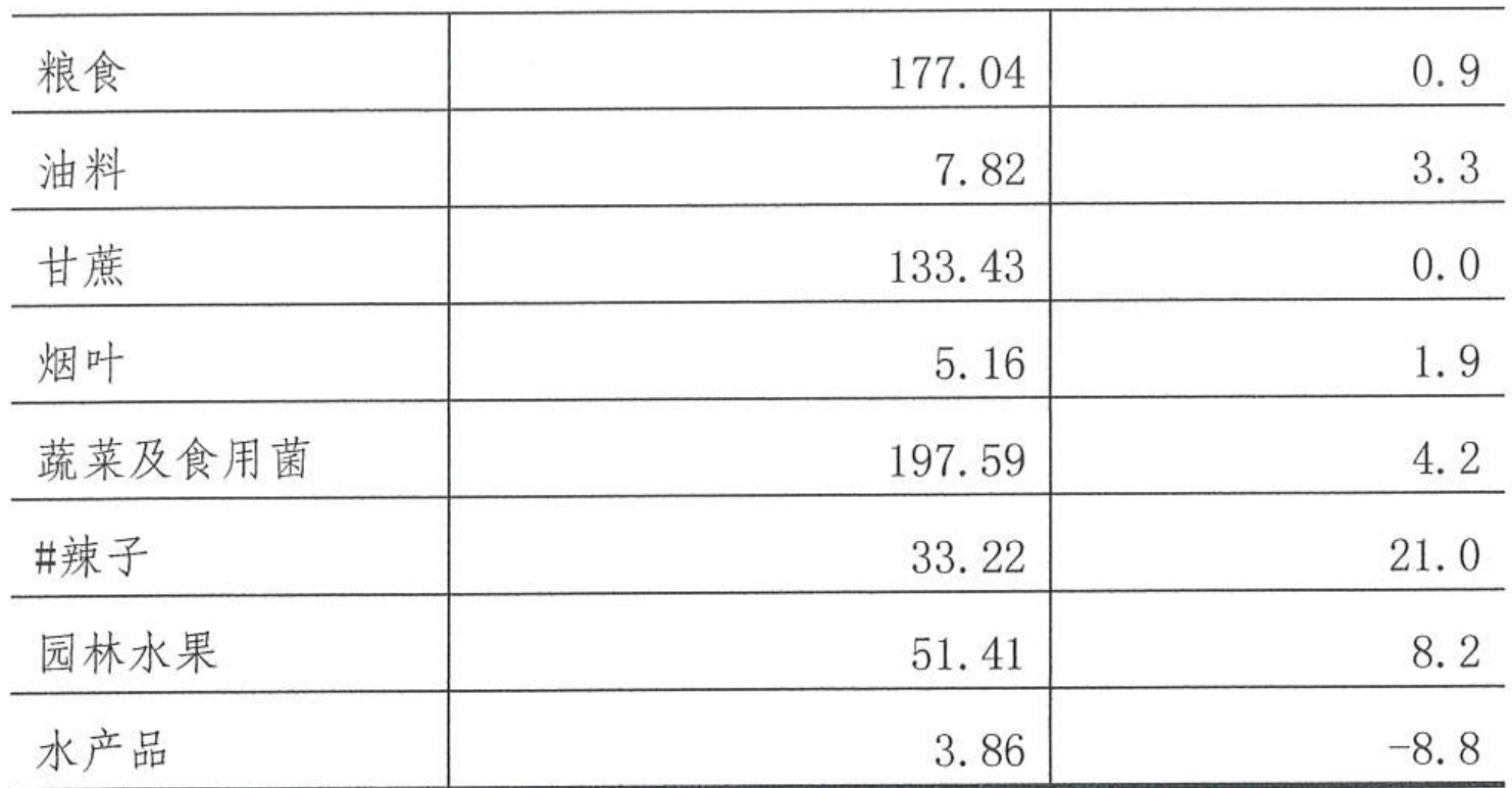 table