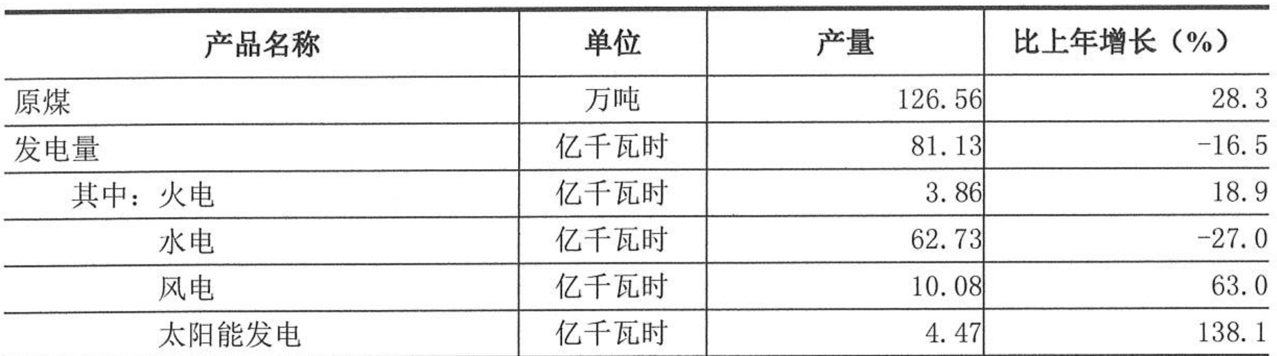 table