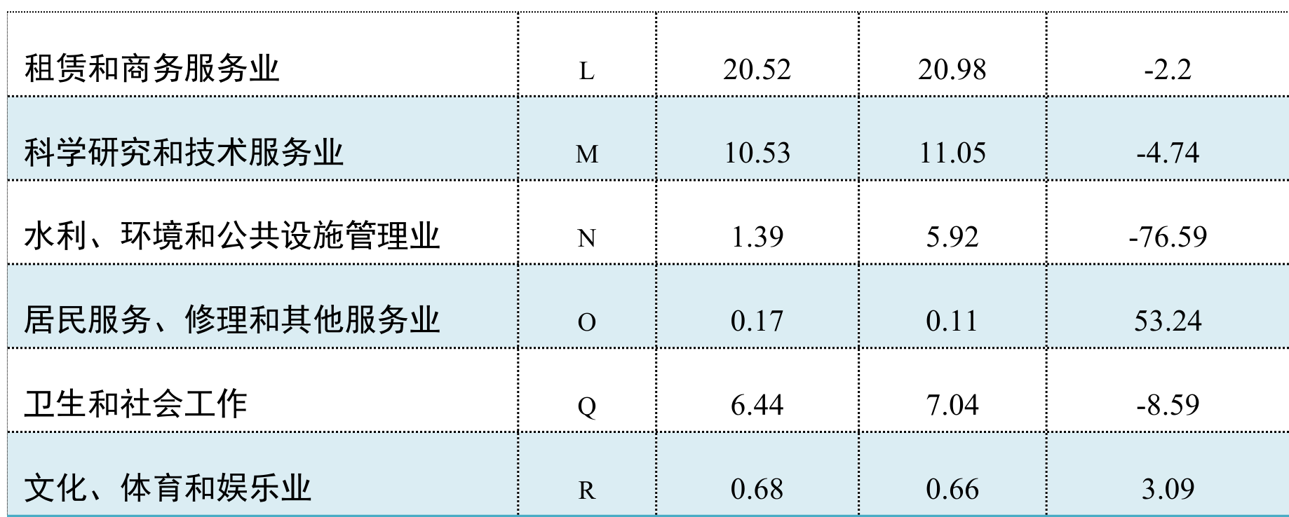 table