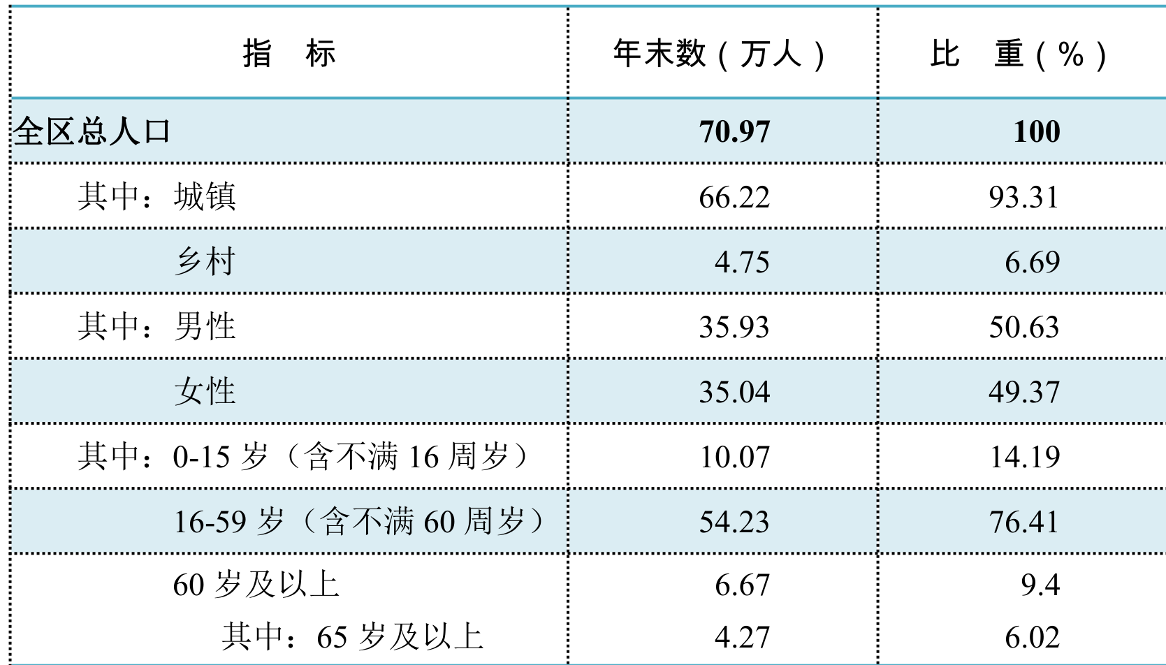 table